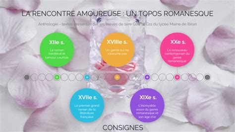 topos de la rencontre amoureuse|CORPUS TOPOS UNE RENCONTRE AMOUREUSE